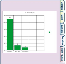 5 Free Websites To Make Online Charts And Graphs