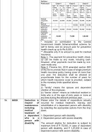 all about filing of itr 3 for a y 2019 20