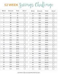 For some i always have to dip into it. Five Ways To Do A 52 Week Money Challenge Free Printable Debt Free Forties