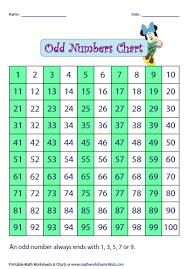 odd and even number charts and activities