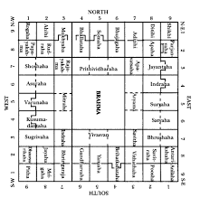 sirikatha vastu home plans doors and marmastana