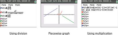 How To Graph Piecewise Defined Functions On The Ti 84 Plus Dummies