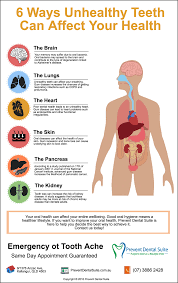 Use it or lose it they say, and that is certainly true when it comes to cognitive ability. 6 Ways Unhealthy Teeth Can Affect Your Health