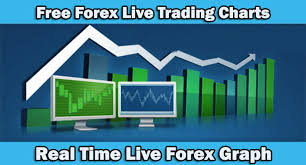 Free Forex Charts