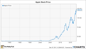 Is Apple Ready For Another Stock Split In 2018 The Motley