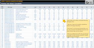 Free excel chart templates kpi dashboard xls qa dashboard. Supply Chain Logistics Kpi Dashboard Stock Kpis In Excel