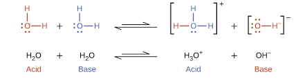 15 1 Classifications Of Acids And Bases Chemistry Libretexts