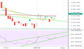 Skew Index Charts And Quotes Tradingview