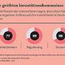 German Private Sector Faces Declining Investments Amidst Challenges for Small Handcraft Businesses