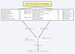 16.2 kilometres from paris to versailles. Paris To Chateau De Versailles By Rer C Train Walkthrough Paris By Train