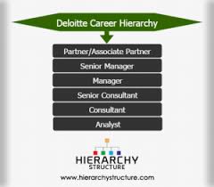 Kpmg Career Hierarchy Chart Hierarchystructure Com