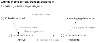 Colemansche badewanne {f} coleman's boatsociol. Datei Colemansche Badewanne Png Wikibooks Sammlung Freier Lehr Sach Und Fachbucher