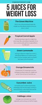 Juicing for weight loss is a method of extracting the juice from fruit and vegetables leaving only a pulp behind. Juicing Recipes For Weight Loss 7 Juices That Promote Weight Loss