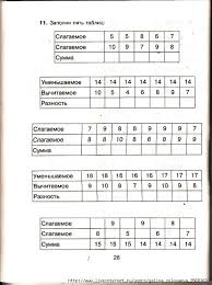 как быстро выучить таблицу умножения на 6 7 8 9 Ushakova Uchimsya Schitat Bystro 1 2 Klassy Obsuzhdenie Na Liveinternet Rossijskij Servis Onlajn Matematika Dlya Nachalnoj Shkoly 2 Klass Matematika Matematika