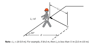Fall Protection Travel Restraint System Osh Answers