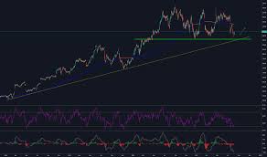 Dpz Stock Price And Chart Nyse Dpz Tradingview