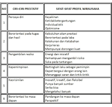 Untuk lebih jelasnya, kita simak beberapa contoh surat lamaran berikut ini, agar kalian semua memiliki gambaran dalam menulis lamaran pekerjaan ya gramedians. Bentuk Sikap Dan Perilaku Kerja Prestatif Perpustakaan Maya