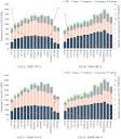 The effect of organic Rankine cycle system design on energy-based ...