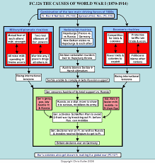 Fc126the Causes And Outbreak Of World War I