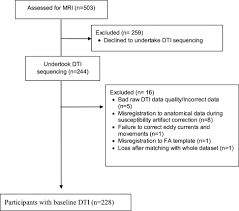 See more of spm tips skor á+ on facebook. Prospective Associations Between Physical Activity Levels And White Matter Integrity In Older Adults Results From The Mapt Study Maturitas