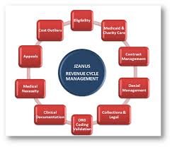 revenue cycle diagram schematics online