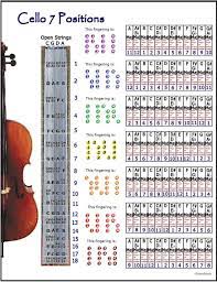 Cello 7 Hand Positions Small Chart Improvise In Any Key Ebay Cello Sheet Music Cello Music Cello