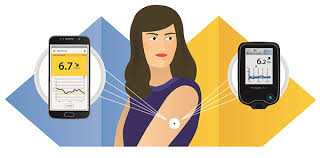 Now, there's no excuse for me to not scan my sensor. Using Wearable Electronic Devices For Health Monitoring Freestyle Glucose Meters