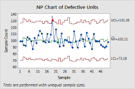 attributes control charts in minitab minitab