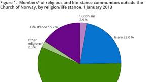 religious communities and life stance communities ssb