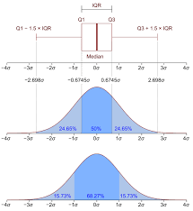 In this lab, we investigate the ways in which the statistics from a random sample of data can serve as point estimates for population. Sampling Distributions Boundless Statistics