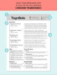Bullet points are very important in your resume, as they denote detailed examples of the aspects of your career qualifications you have listed on your resume. Why This Resume Got 5 Out Of 15 Callbacks Resume Teardown
