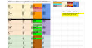 If you are a roblox player, then you might be well aware of how popular adopt me! Roblox Adopt Me Pet Value List