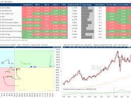 Asx And S P500 Sector Workbooks Updated Optuma