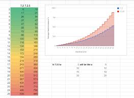 M Scaling For Bfa Season 1 And Speculation Going Into