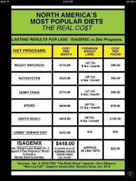 Pin On Love My Isagenix