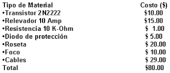 Para hacer funcionar el detector de metales simplemente coloca los auriculares en tus oídos y mueve la pieza cerca del piso o la superficie que quieres gracias por leer cómo hacer un detector de metales, si te gustó esta nota, suscribete a cualquiera de nuestras redes sociales y compartilo. Simulacion Metodologica De Un Detector De Sismos Monografias Com
