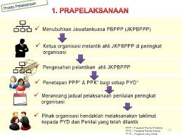 Kriteria dan tanggungjawab pegawai yang dinilai (pyd) v. Taklimat Pelaksanaan Penilaian Bersepadu Pegawai Perkhidmatan Pendidikan Pbppp