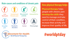 This is observed on 8 september. World Physiotherapy Day We Do We Do On The Road Physiotherapy