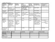 Chart Cellular Respiration Cellular Respiration Metabolic