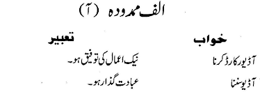 Khwab Ki Tabeer Urdu Islamic Khwaboon Dream Interpretation م ا Dream Interpretation Interpretation Islam