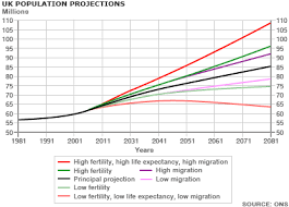 The Limits Of The Uk Population Predictions The Next Wave