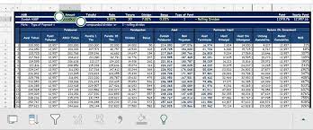The car loan amortization schedule excel shows all the detail of each payment, such as the payment date, payment #, interest, principal, total payment, and the remaining balance. Asb Financing