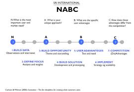 Was das perfekte pitch deck ausmacht. Was Ist Ein Pitch Deck Pitchdeck Company