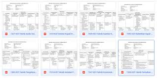 Kisi Kisi Unbk Smk Tahun 2020 Teori Kejuruan Sch Paperplane