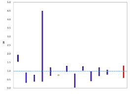 Coronavirus Covid 19 Modelling The Epidemic Issue No 13 Gov Scot