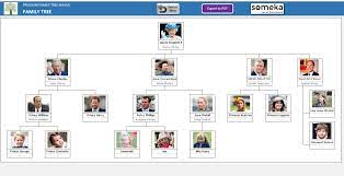 Family Tree Maker With Photos Premium Version Family Tree Maker Family Tree Maker Free Family Tree Template Excel