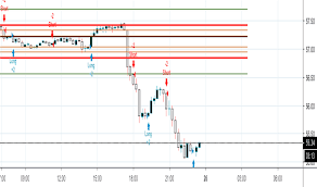 Crude Oil Commodities Indicators And Signals Tradingview