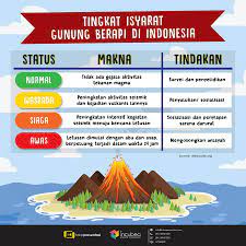 Gunung Berapi Aktif Di Filipina Tts Archives Tokopresentasi Com