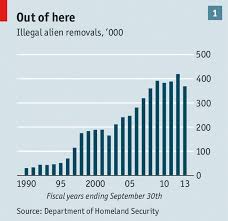 Comments On Deportations A Kinder Expulsion The Economist