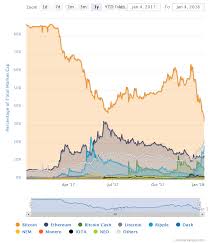 ethereum over 1000 and 100b market cap btc dominance at